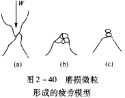 機械密封磨損過程的三個階段.png