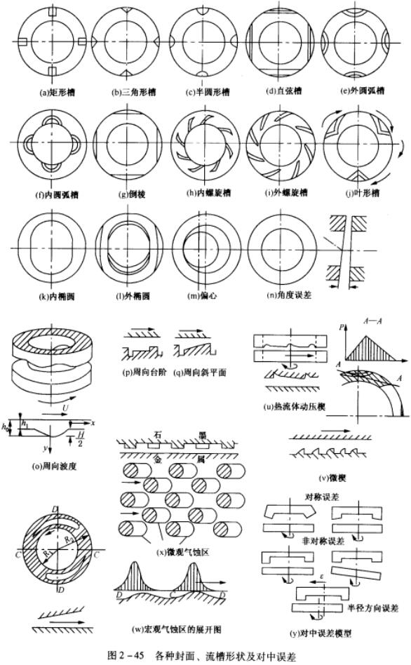 圖2-45 各種封面、流槽形狀及對(duì)中誤差.jpg