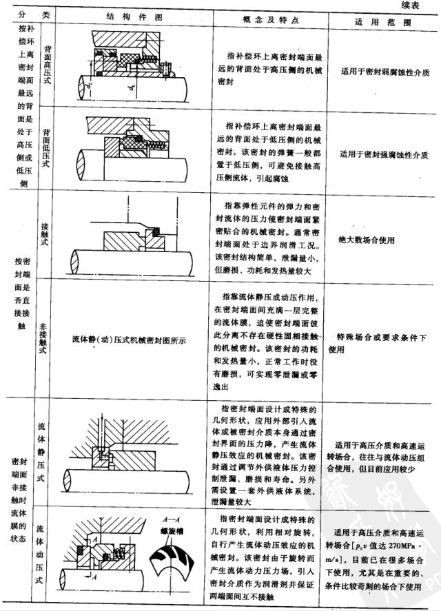 ��1��4 �C(j��)е�ܷⰴ����ԭ���ͽY(ji��)��(g��u)���4.jpg