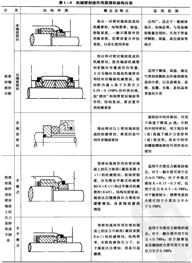 ��1��4 �C(j��)е�ܷⰴ����ԭ���ͽY(ji��)��(g��u)���.jpg