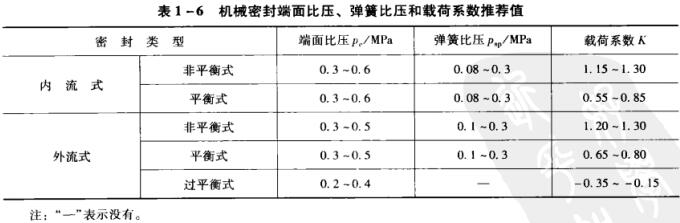 ��1-6�C(j��)е�ܷ����ȉ��������ȉ����d��ϵ��(sh��)���]ֵ.jpg