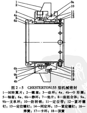 6CHESTERTON155型機(jī)械密封.jpg