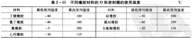 40��2-11��ͬ���z���ϵ�O���ܷ�Ȧ��ʹ�Üض�.jpg