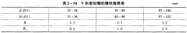 51��2-14V���ܷ�Ȧ�ēέh(hu��n)���]��.jpg