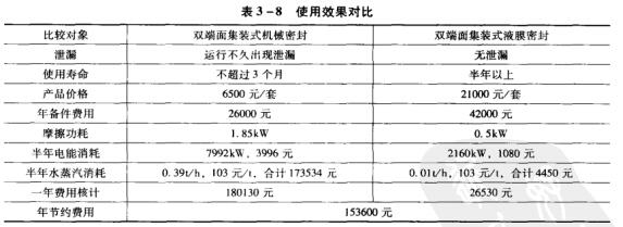 5表3-8使用效果對比.jpg