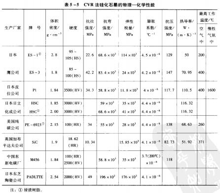 8��5-5CVR���軯ʯī������һ���W����.jpg