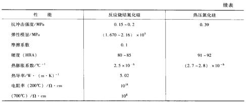 14��5-10�������YSi3N4�͟ቺ���YSi3N4������.jpg