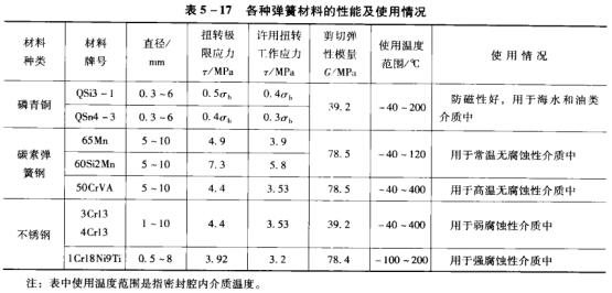 2��5-17���N���ɲ��ϵ����ܼ�ʹ����r.jpg