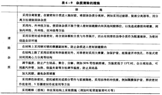 10表6-9雜質(zhì)清除的措施.jpg