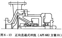 14圖6-13正向直通式?jīng)_洗(API 682方案01.jpg