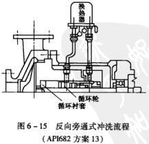 16圖6-15反向旁通式?jīng)_洗流程.jpg